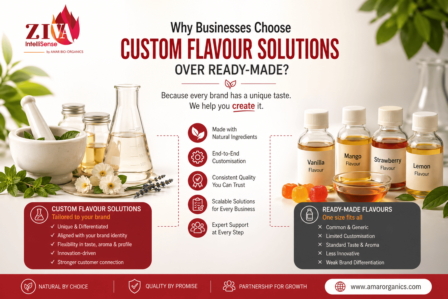 Why Businesses Choose Custom Flavour Solutions Over Ready-Made?
